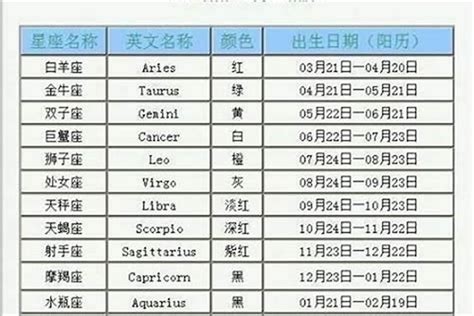 2月8号出生的人|2月8日出生是什么星座